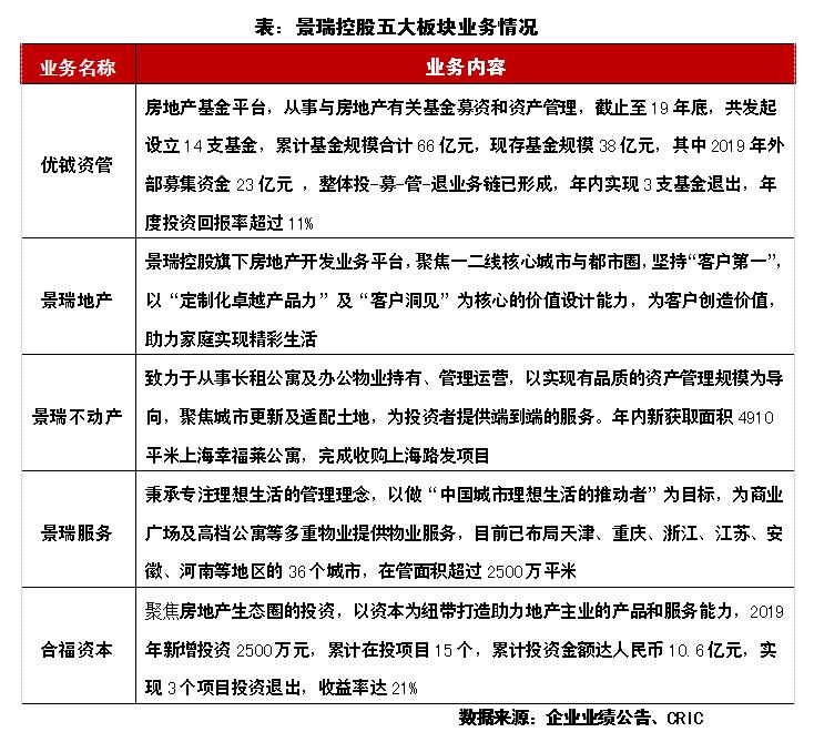 景瑞控股涨10.97%,景瑞控股近5年财务指标