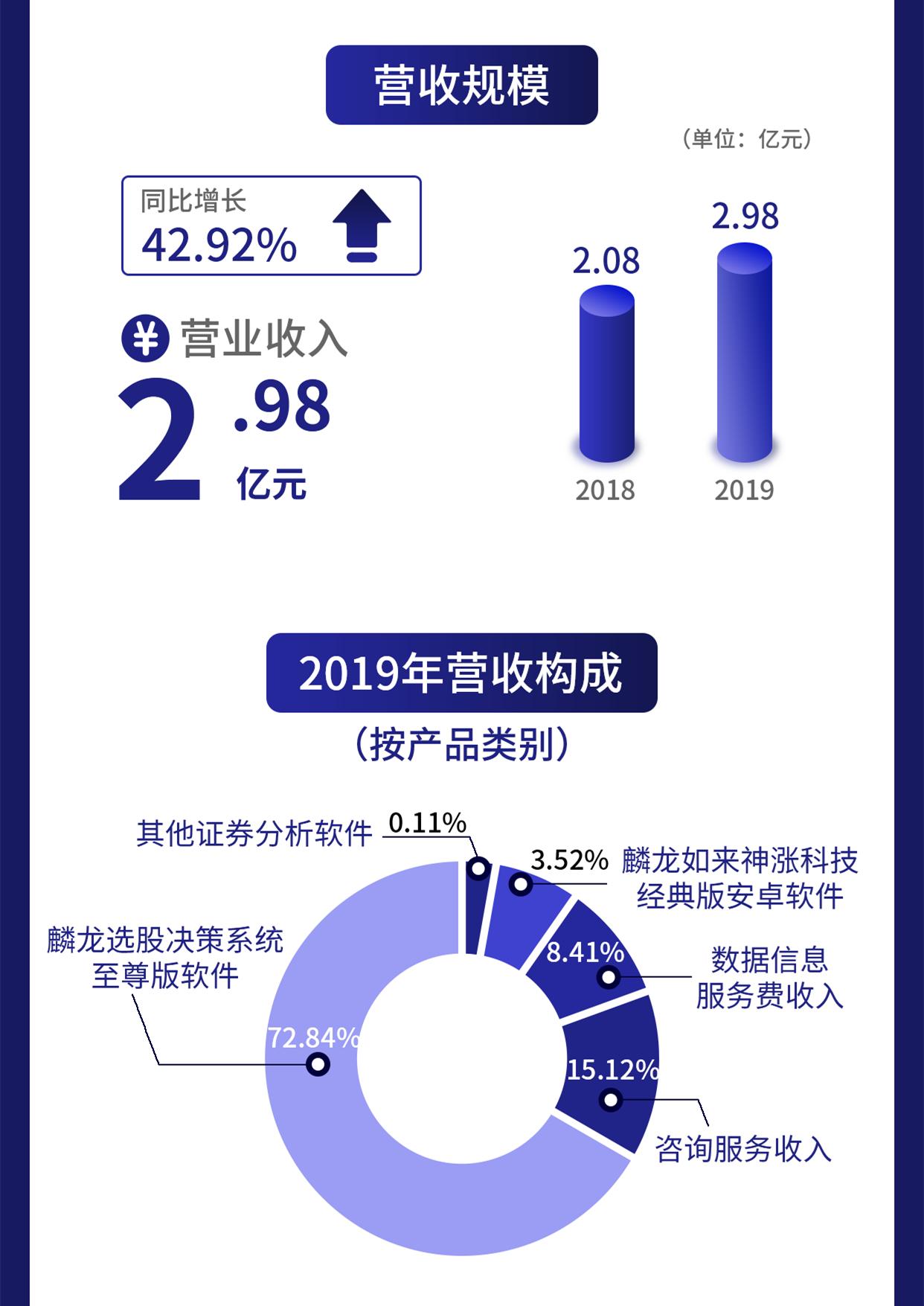 麟龙股份深度解析,麟龙股份