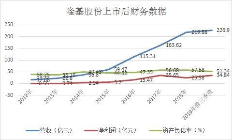 上市龙头公司财务造假可能性高吗,a股最牛的公司被质疑财务造假