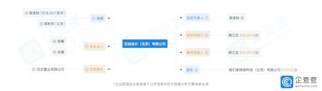 北京实创装饰集团董事长,2019年实创装饰公司
