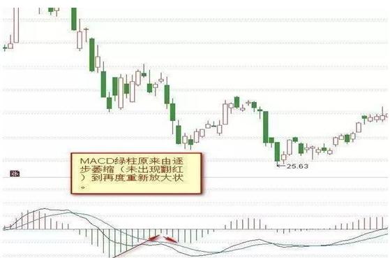 终于有人把macd指标讲透彻了,终于有人把macd的五大诀窍讲透