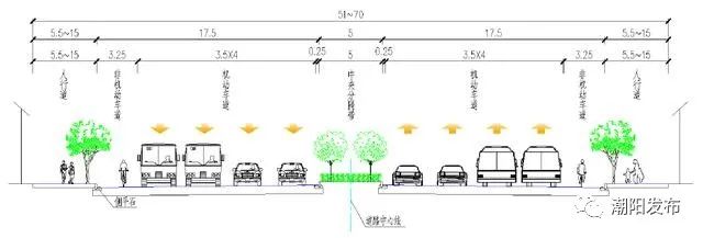 汕头市金砂东路属于什么区,最新汕头道路改造
