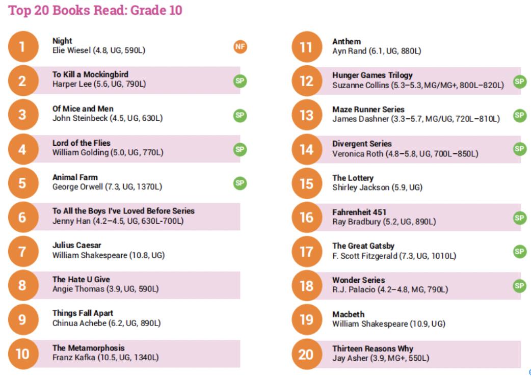 看这份美国儿童阅读大数据报告，你就知道要给孩子读什么书了
