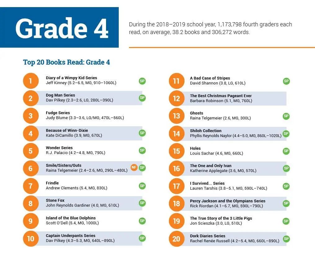 世界读书日|天使爸送书，带孩子一起感知阅读的力量！（文末大福利）