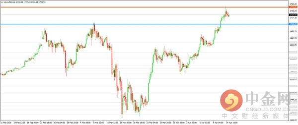 中金网期货收盘,中金网澳元持仓报告