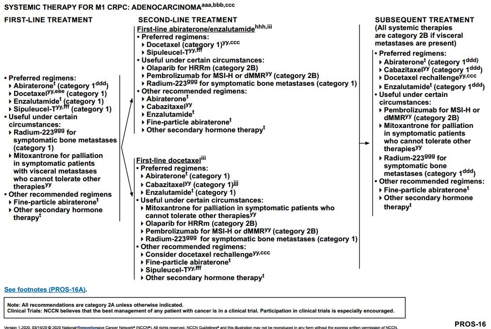 nccn前列腺癌指南中文,2023版前列腺癌诊疗指南