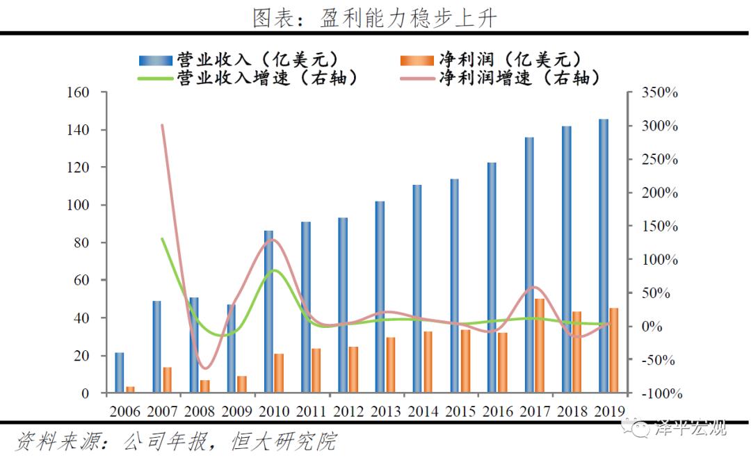 贝莱德超过10万亿,贝莱德几个月赚了5000亿
