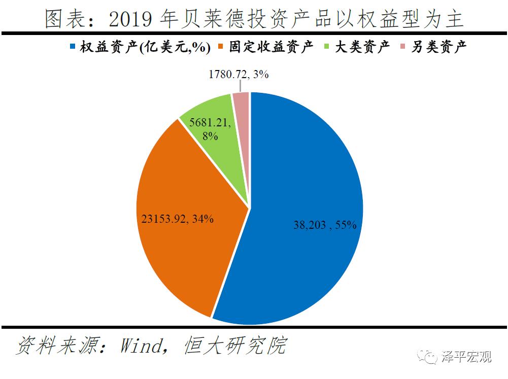 贝莱德最新头寸,解码贝莱德盈利模式