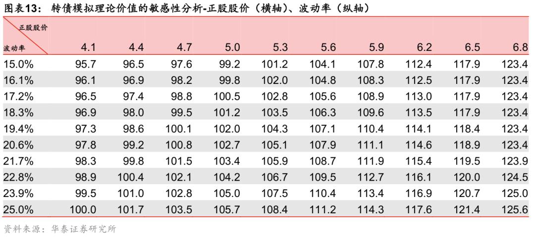 华泰证券固收,华泰固收深度解析