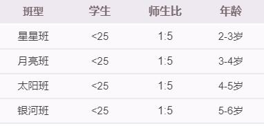 儿童中心实验幼儿园招生简章,东城实验幼儿园招生简章