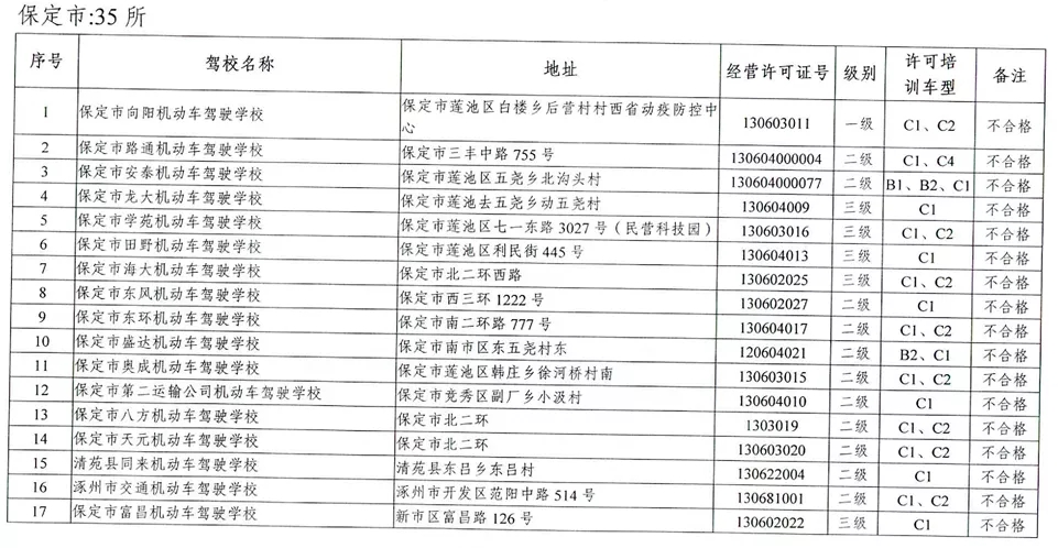 驾校黑名单大全,驾校黑名单