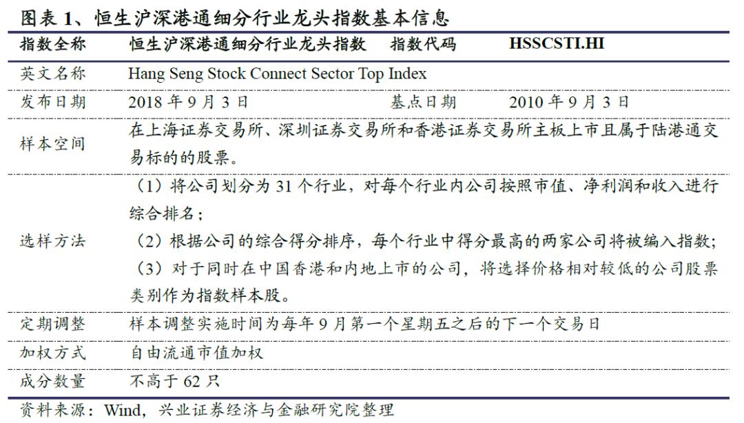 恒生前海港股通混合基金,恒生沪深港通细分龙头