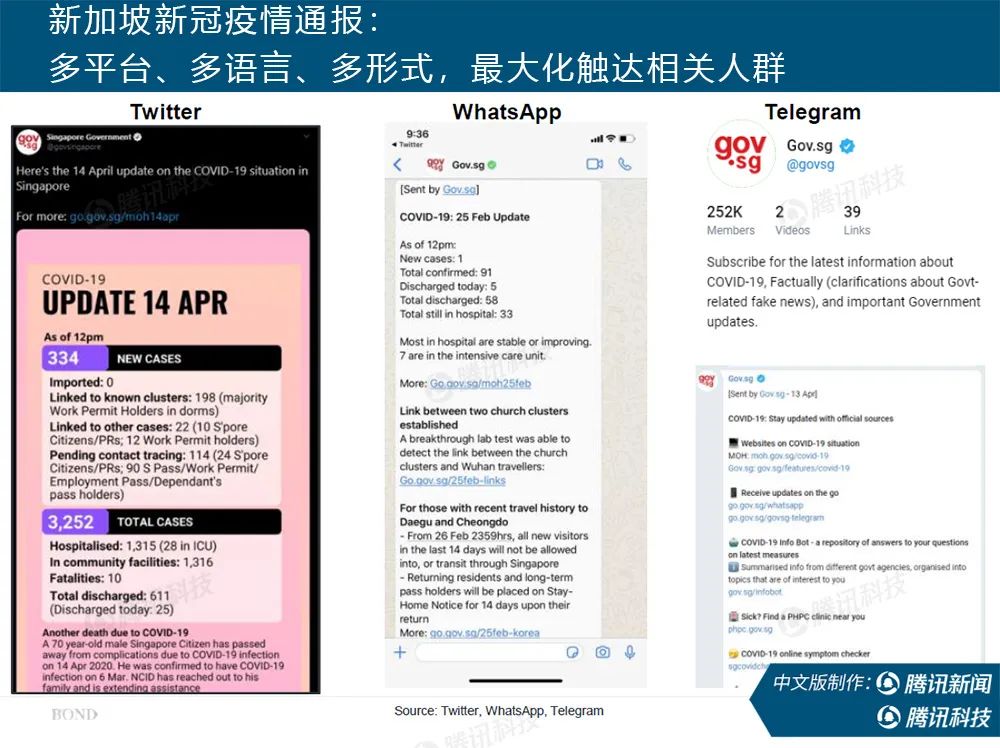 新冠疫情后世界经济发展机遇,互联网新冠疫情最新通报