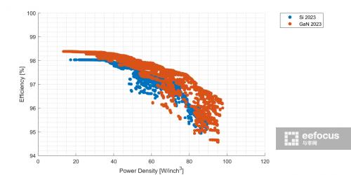 三句话看懂快充,对快充市场的趋势分析