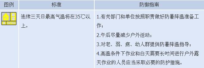 未来三天云南高温天气情况,云南的高温天气什么时候结束