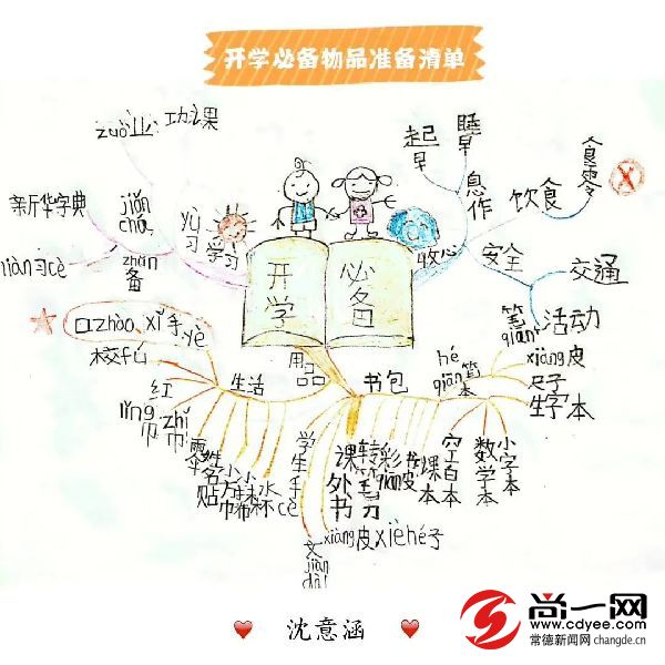 思维导图开学计划,开学攻略思维导图