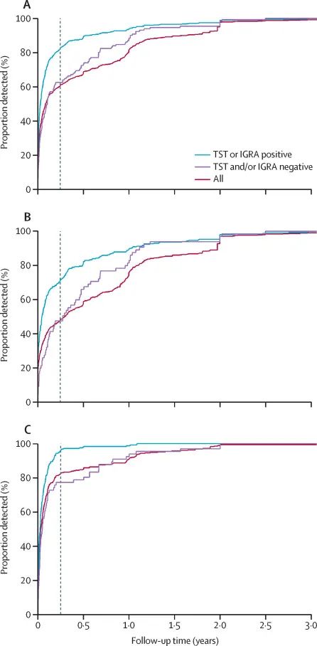 儿童结核分枝杆菌潜伏感染指南,幼儿结核杆菌感染