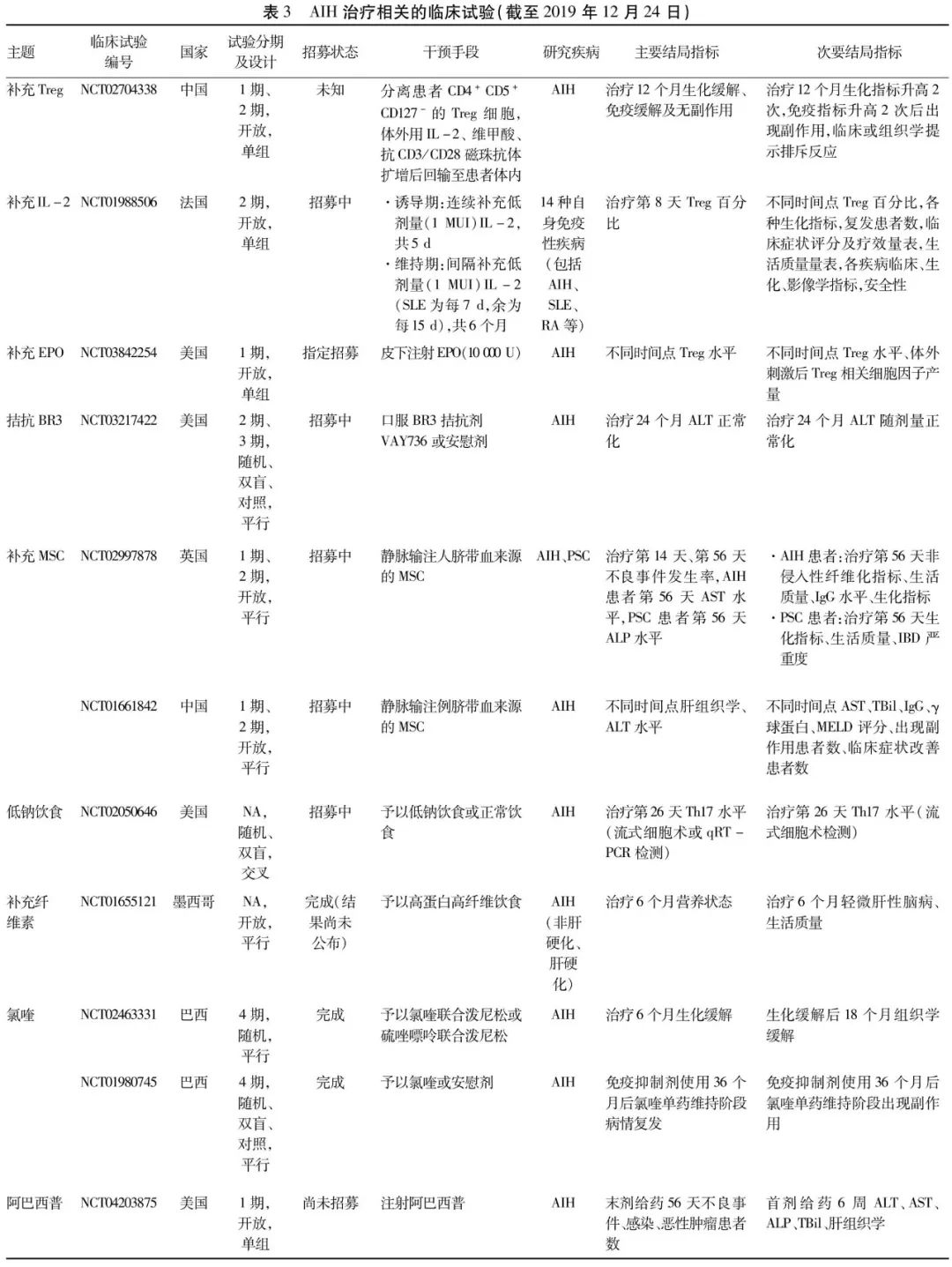 马雄谈自身免疫性肝,自身免疫性肝炎马雄教授