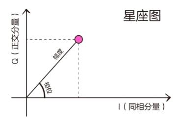 基带是用来干什么的呢,基带的主要功能是什么