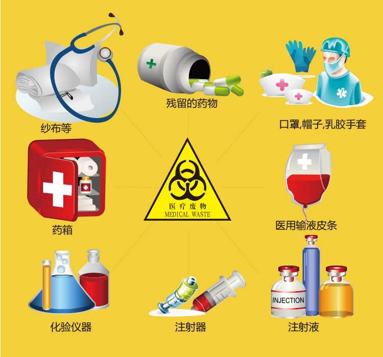 医疗废物在线监督,检察院对医疗废物规范处理