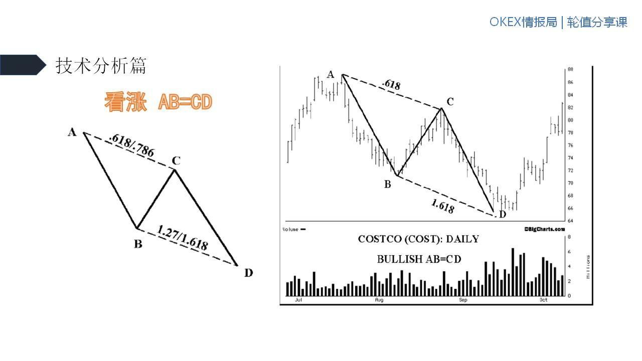 无惧牛熊选股指标,持仓零成本无惧牛熊