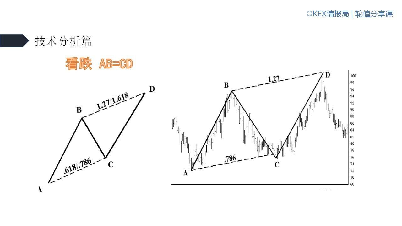 无惧牛熊选股指标,持仓零成本无惧牛熊