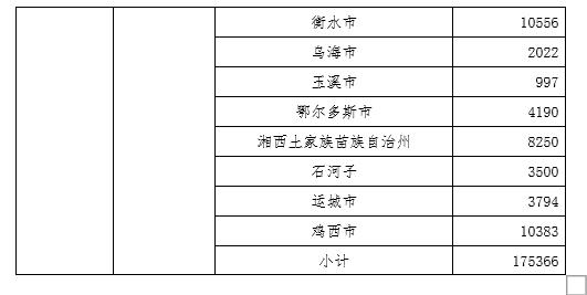 供应商降价统计表,大降价产品