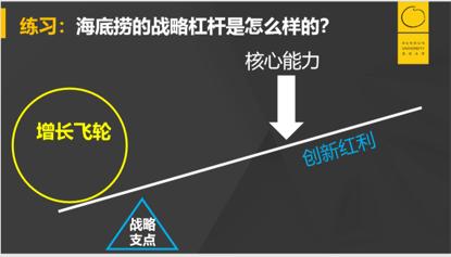 海底捞模型解析,深度分析海底捞