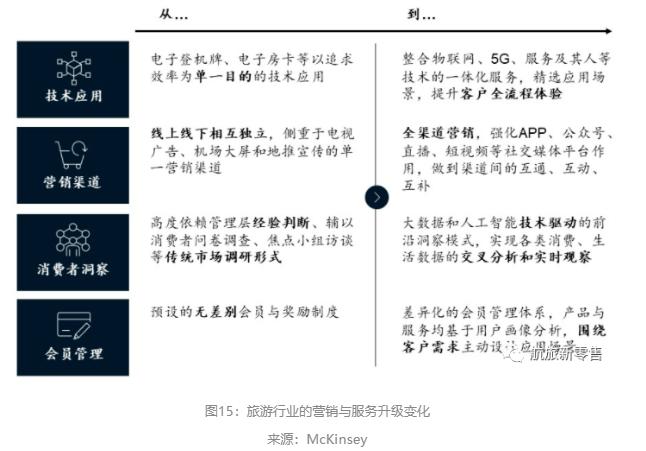 疫情危机下，如何洞悉旅客的航空出行需求？
