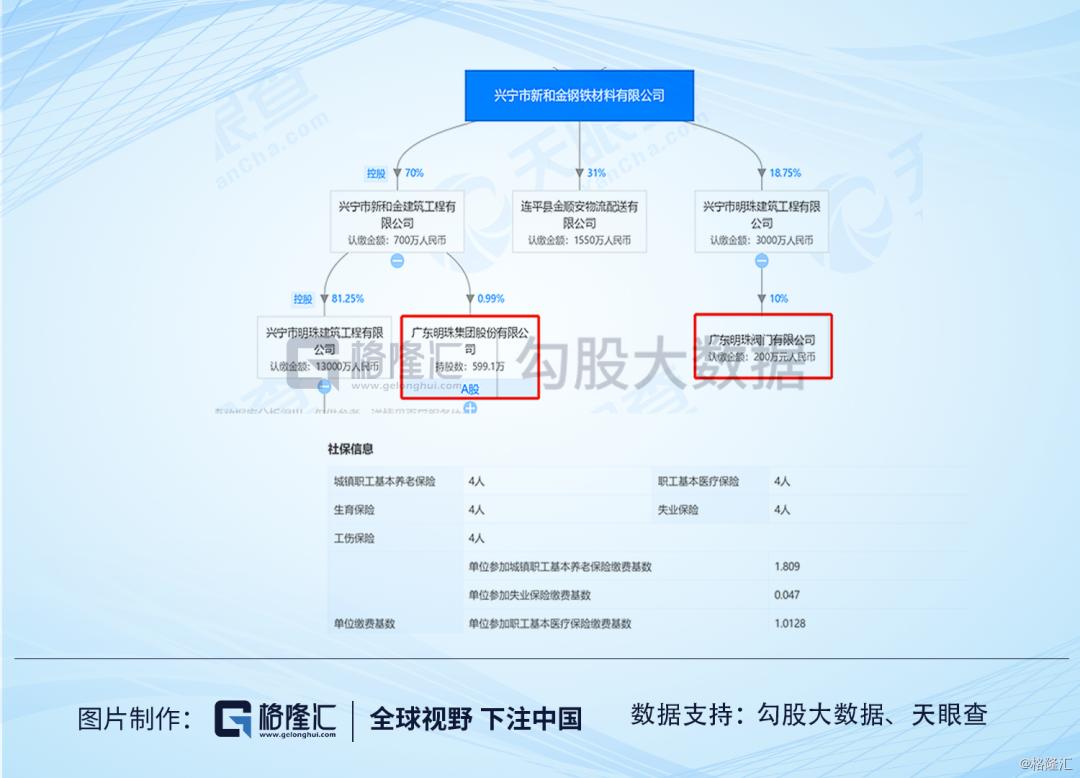 ​广东明珠|人均年薪1万，值得质疑的业务和一群神秘人的游戏
