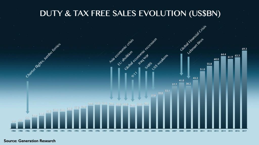 韩国免税店大探秘,韩国免税店返点风险