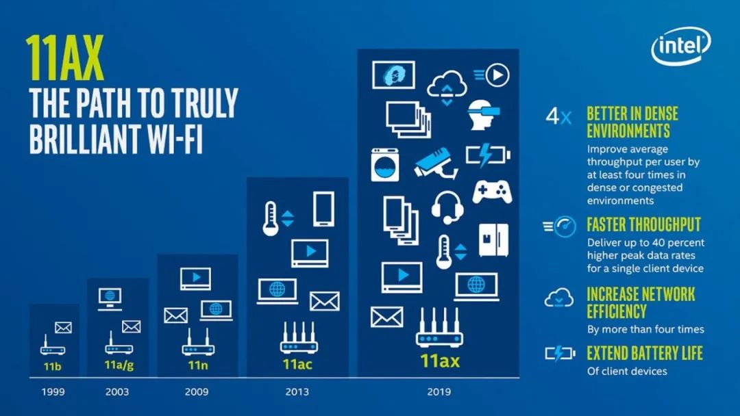 怎么知道设备支持wifi6,小科普wifi6设备有哪些