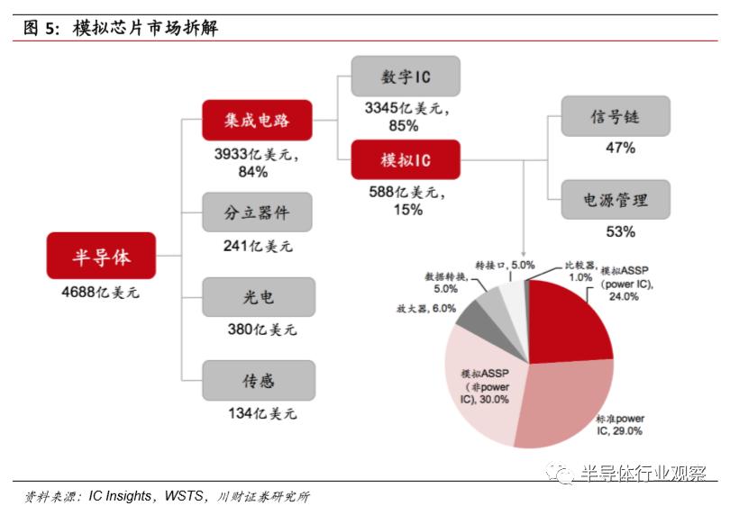 模拟芯片的功能,模拟芯片