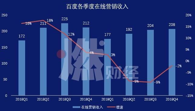 百度终于被骂到“求饶”，背后是藏不住的「中年危机」