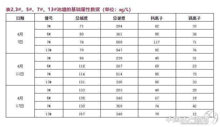 黄颡鱼爆发性死亡,黄颡鱼爆发性死亡怎么治疗