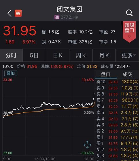 突然猛涨20亿！阅文换将，打造怎样的IP帝国？