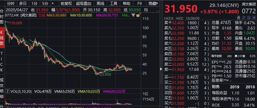 突然猛涨20亿！阅文换将，打造怎样的IP帝国？