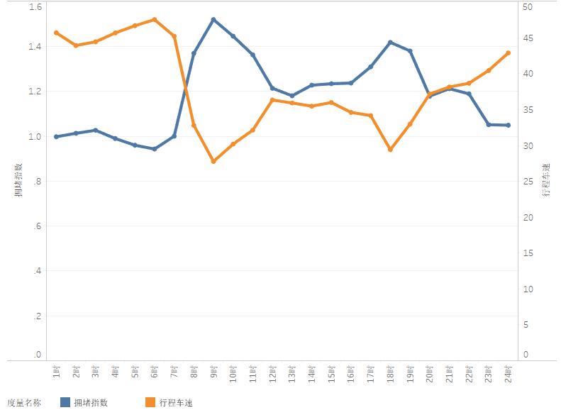 五一贵阳交通情况,贵阳五一假期出行提醒