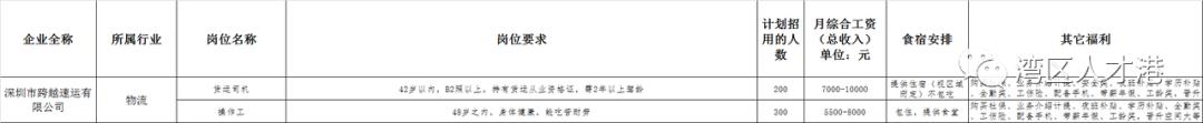 深圳市宝安区2020年各社区招聘,2020年宝安区西乡招聘兼职业务员