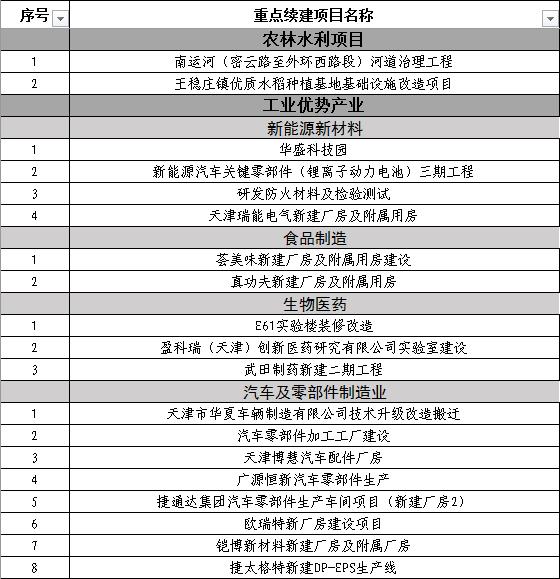 天津市公园最新规划,天津环城11个公园建设