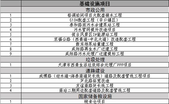 天津要打造几个中心呢,天津商业中心