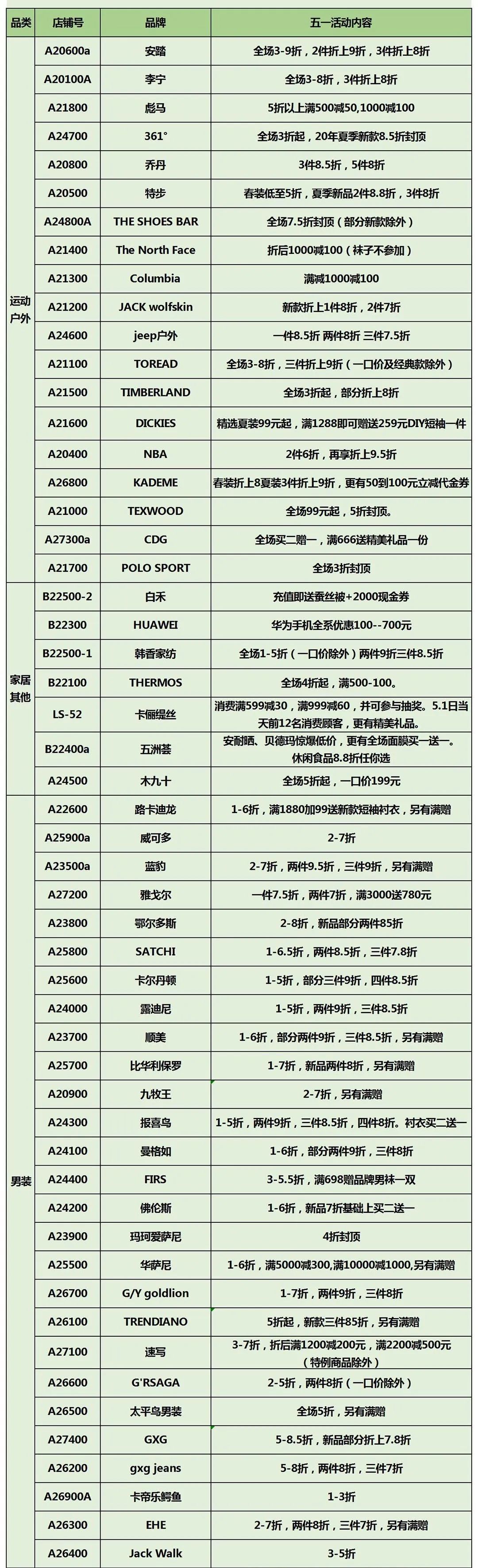 无门槛消费券怎么使用,郑州消费券正确使用方法
