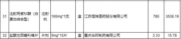 今天起，降价，最高降幅93%