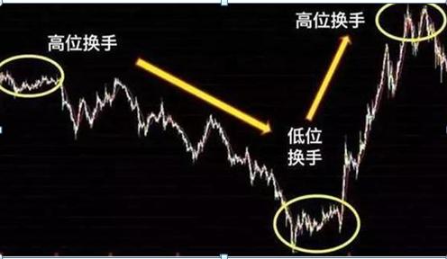 中国股市散户为什么总是亏钱,为什么中国股市有80的散户