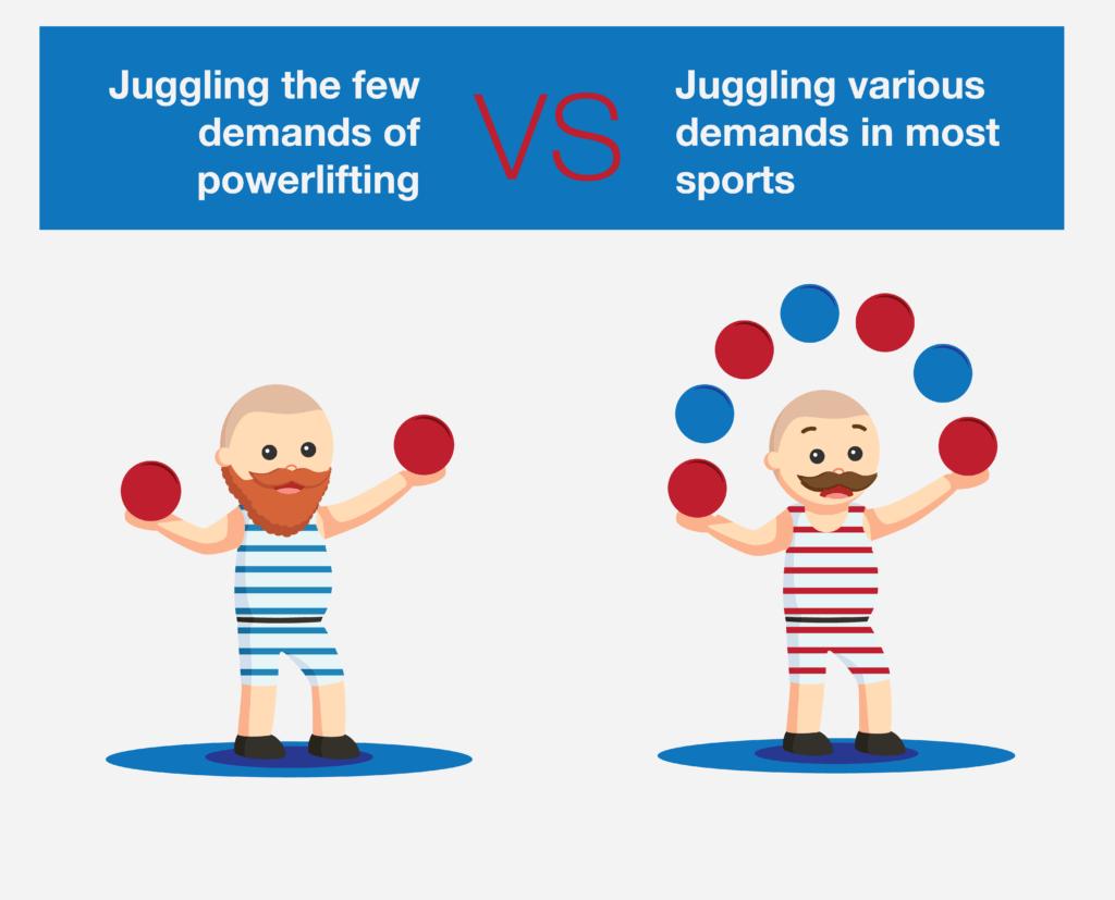 历史周期理论,周期训练理论与方法目录