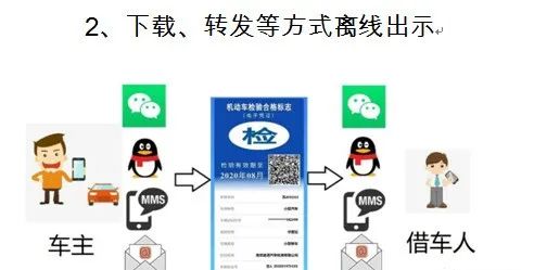 如何申领机动车检验标志电子凭证,交警如何操作交通信号灯