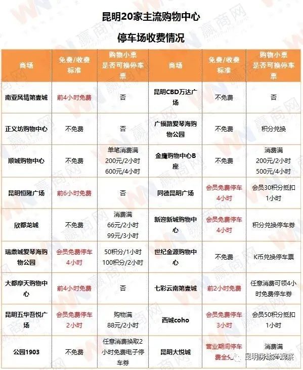 5月19号昆明有哪些景区免门票,五月份昆明有什么