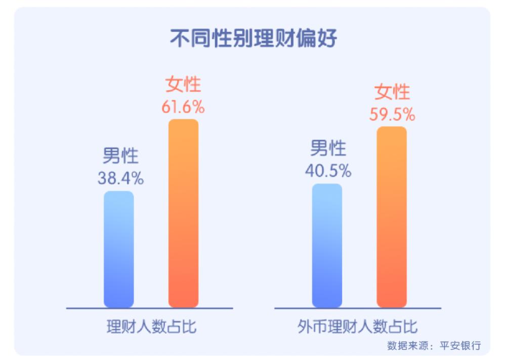 西安年轻人消费观,西安年轻人的创业项目投资小