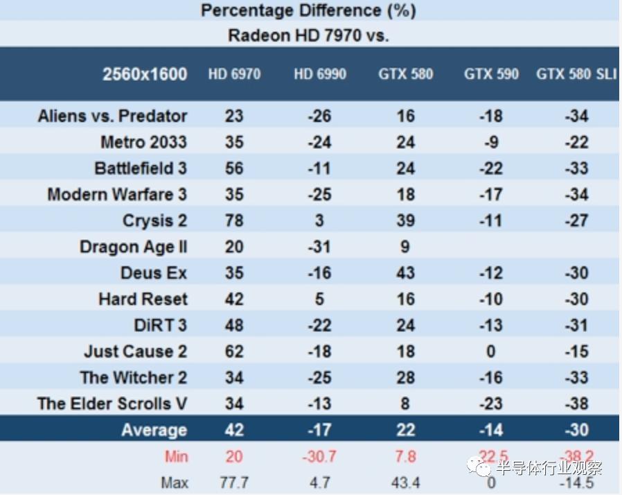 gpt历史发展图,gp历史前三