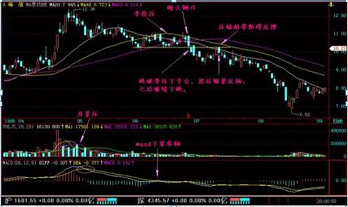 股市中如何判断股票涨停板,中国股市什么时候开始有涨停板